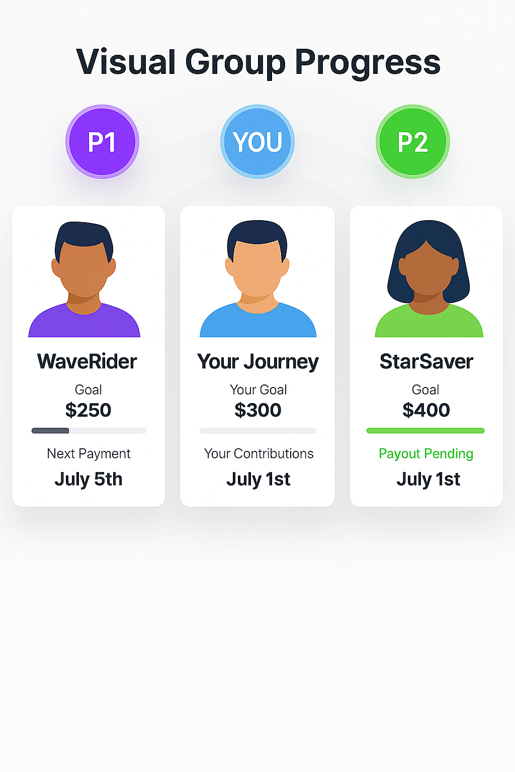 Cirquill App Feature - Progress Tracking